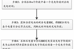 新能源汽車充電剩余時間估算方法