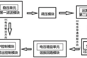 新能源汽車DC充電機輸出調控電路及電源保護控制方法