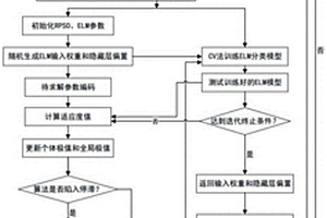 基于深度學習的新能源汽車無人駕駛徑優(yōu)化方法