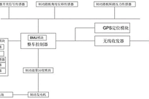 基于智能網(wǎng)聯(lián)信息的新能源汽車制動剎車控制系統(tǒng)