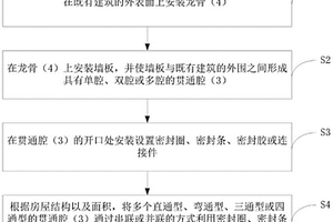 既有建筑的節(jié)能改造方法、新能源建筑