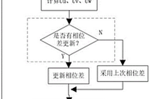 新能源車電機扭矩輸出實時監(jiān)測方法