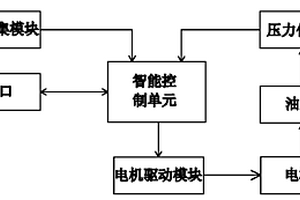 新能源汽車電動轉(zhuǎn)向助力控制系統(tǒng)