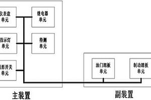 模擬新能源整車駕駛室的臺架測試裝置