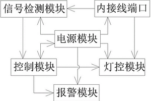 新能源乘用車組合儀表