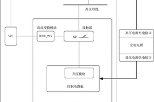 電子驅動器、高壓充電系統(tǒng)以及新能源汽車