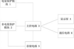 可遠(yuǎn)程測控新能源設(shè)備的一體化并網(wǎng)裝置