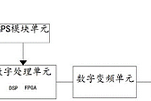 基于數(shù)字變頻的新能源站頻率變化信號源