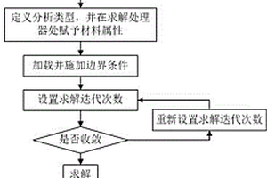 新能源汽車高功效同步電機的優(yōu)化設(shè)計方法