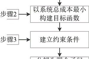 考慮新能源接入與需求側(cè)響應參與短期發(fā)電計劃安排及備用優(yōu)化配置方法