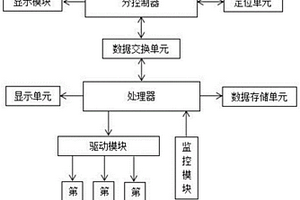 基于互聯(lián)網(wǎng)的新能源汽車充電管理系統(tǒng)