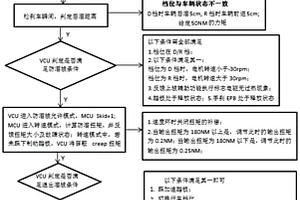 新能源汽車防溜坡控制方法