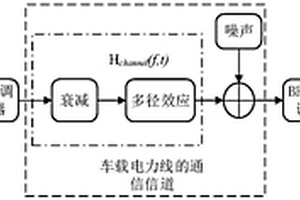 面向新能源汽車的基于BFSK車載電力線通信系統(tǒng)及其方法