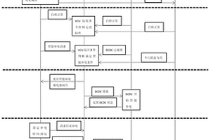 新能源汽車蓄電池智能監(jiān)控方法