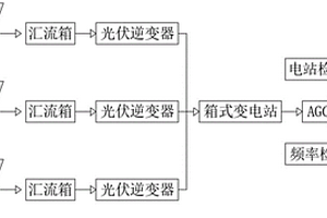 新能源站場在線檢測系統(tǒng)