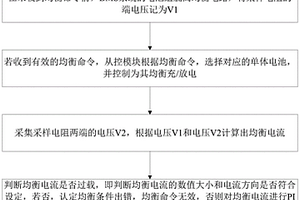 新能源車BMS系統(tǒng)的主動均衡控制方法