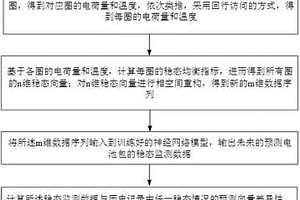 監(jiān)測新能源車輛的電池包的穩(wěn)態(tài)方法