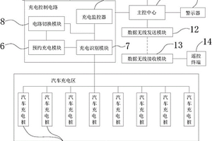 新能源汽車充電動態(tài)響應系統(tǒng)