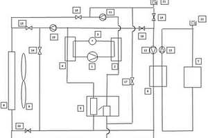 新能源汽車用二氧化碳熱泵熱管理系統(tǒng)