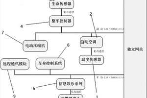 避免被反鎖車內(nèi)的新能源電動車控制系統(tǒng)