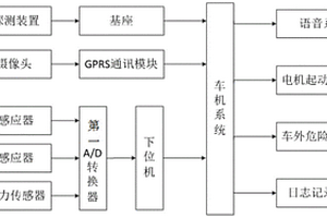 共享新能源汽車防酒后駕車車載系統(tǒng)