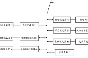 基于新能源混合供電的港口岸電的能量管理系統(tǒng)及方法