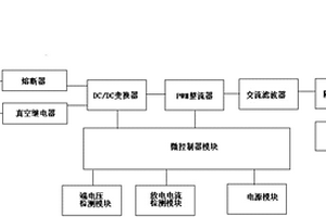 新能源汽車蓄電池供電優(yōu)化控制系統(tǒng)