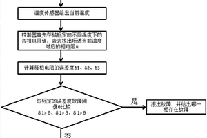 新能源汽車驅(qū)動(dòng)電機(jī)三相線纜的故障診斷方法