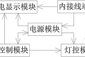 新能源箱式貨車組合儀表