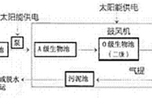 新能源補(bǔ)給型污水處理系統(tǒng)