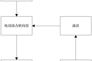 新能源客車助力轉(zhuǎn)向控制系統(tǒng)