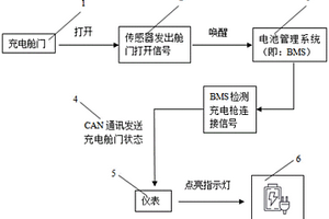 新能源汽車充電安全監(jiān)控裝置