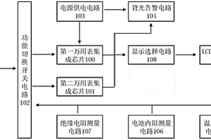 新能源汽車綜合測試型的智能萬用表