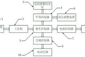 新能源汽車用疲勞駕駛預警及緩解系統(tǒng)