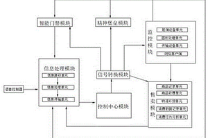 智能化管理新能源汽車(chē)充電服務(wù)站司機(jī)服務(wù)系統(tǒng)