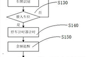 新能源汽車無線充電車牌支付方法及系統(tǒng)