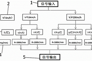 新能源汽車空調(diào)制冷系統(tǒng)VCU控制方法