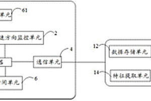 新能源汽車的遠程監(jiān)控系統(tǒng)及方法