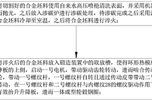 新能源汽車輪轂鍛造方法