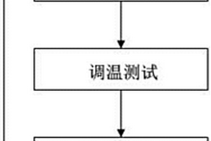 新型新能源汽車動力性能測試方法