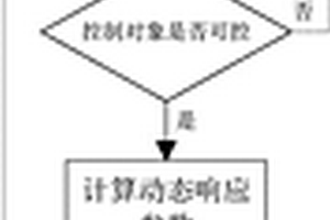 新能源發(fā)電站AVC系統(tǒng)及其無功實時調節(jié)量計算方法