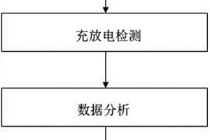 用于新能源汽車動力蓄電池壽命檢測方法