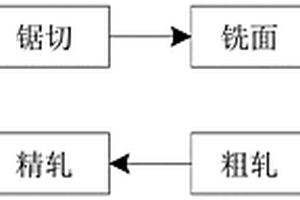 新能源動(dòng)力電池殼、鋁合金及其制造方法