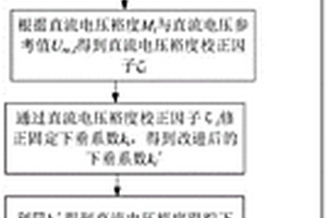 適用于新能源MMC-MTDC系統(tǒng)的改進(jìn)下垂控制方法