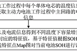 新能源汽車動力電池SOH評估裝置、方法及系統(tǒng)