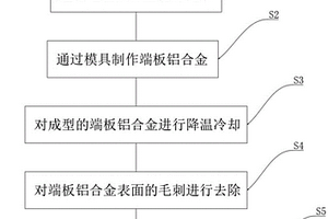 新能源汽車電池盒端板鋁型材的制備方法