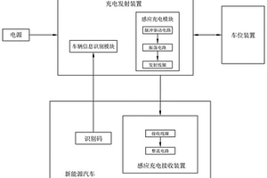 新能源汽車的無線充電系統(tǒng)及方法