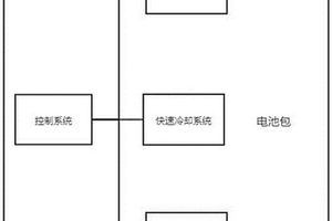 新能源快速冷卻器、電池包的冷卻方法及汽車