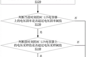 新能源車輛電機(jī)控制器高壓異常斷路的檢測方法及系統(tǒng)