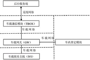 應用于新能源汽車的充電設備搜索方法、系統(tǒng)及電子設備